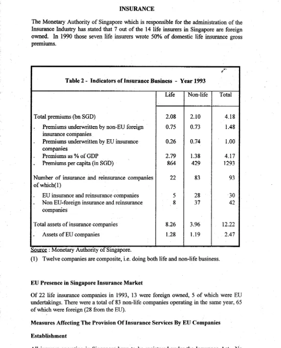Table 2 - Indicators of Insurance Business - Year 1993 