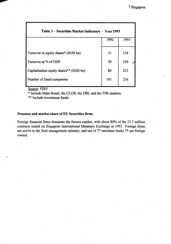 Table 3 - Securities Market Indicators - Year 1993 
