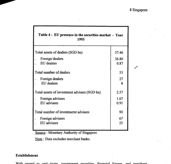 Table 4 - EU presence in the securities market - Year 1993 
