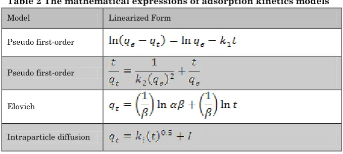 Table 2 The mathematical expressions of adsorption kinetics models 