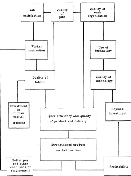 Figure 1.1: The Paten tial Role of Training 