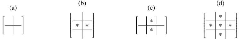Figure 3.1: The sum of two block matrices each with four blocks leads to 9 possible cases.����������When blocks are exactly the same size, the sum will also be a 2