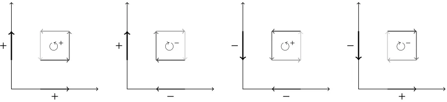 Figure 5.1: The unit cube in R3 with positive orientation can be represented as the 3-rectangle:[[(0, 0, 0), (1, 1, 1)]] is shown as a wire-frame
