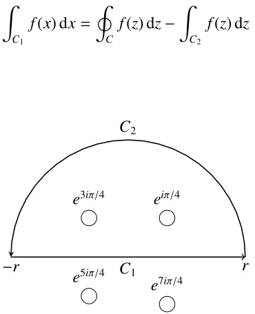 Figure 5.4: The contours C1 and C2 and with the four singularities of f marked.