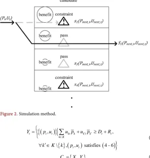 Figure 1. Rearrange units according to the heat rate. 