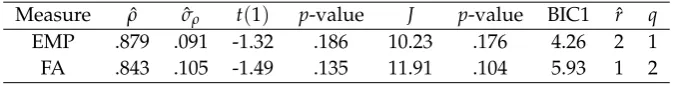 Table 3: Empirical results.