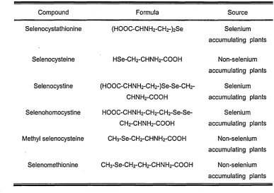 Table 1.3 Selenium species in plants (13).