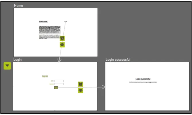Figure 6 shows the dialog for a “Login” application using the tool Screen Archi-