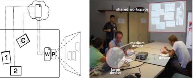 Figure 7. Physical setup of GAMBIT. 
