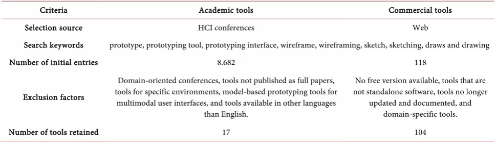 Table 1. Contrastive analysis of research methods for academic and commercial tools. 