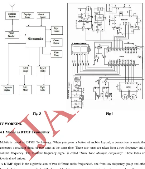 Fig. 3                                                                            Fig 4 
