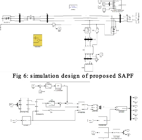 Fig 6: simulation design of proposed SAPF 
