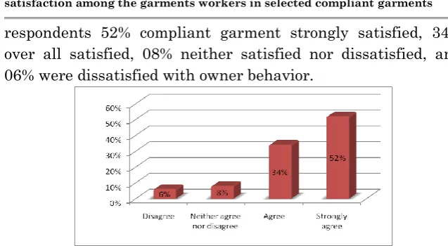 Figure 2 Distribution of the respondents by satisfaction of medical facilities. 