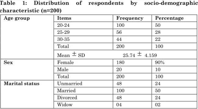 Table 1: 