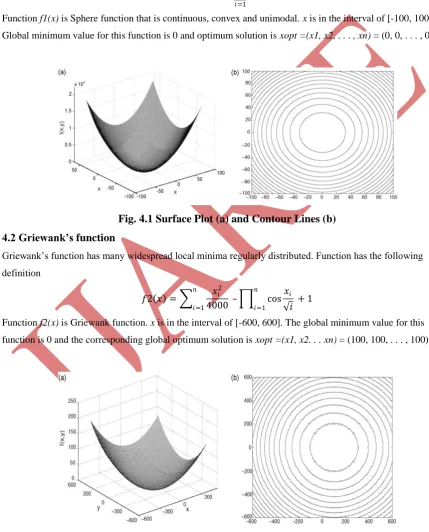 Fig. 4.1 Surface Plot (a) and Contour Lines (b) 