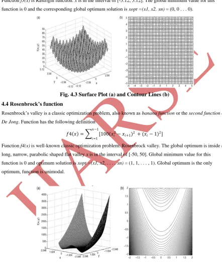 Fig. 4.3 Surface Plot (a) and Contour Lines (b) 