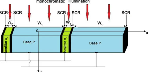 Figure 1. Vertical parallel junction solar cell. 