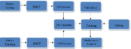 Figure 2: Three-Level Wavelet Decomposition of an 