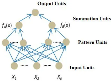 Figure 4: Neural network analysis on retina  