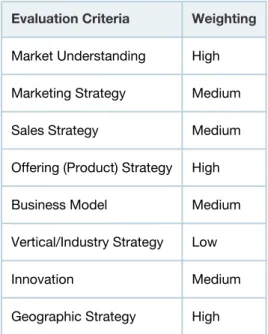 Table 2. Completeness of Vision Evaluation Criteria Evaluation Criteria Weighting