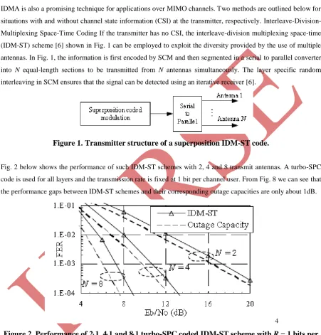 Figure 2. Performance of 21, 41 and 81 turbo-SPC coded IDM-ST scheme with R = 1 bits per channel use