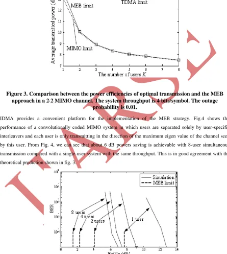 Figure 3. Comparison between the power efficiencies of optimal transmission and the MEB  approach in a 22 MIMO channel