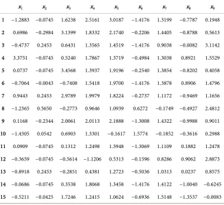 Table 3. Data after the standardized results. 