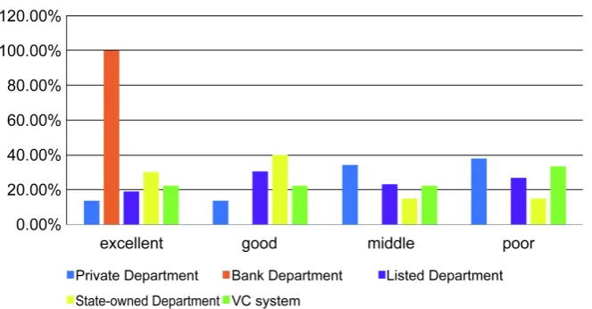 Figure 5. Venture capital sector in an efficient spectrum distribution chart. 