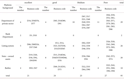 Table 7. Rating classification frequency. 
