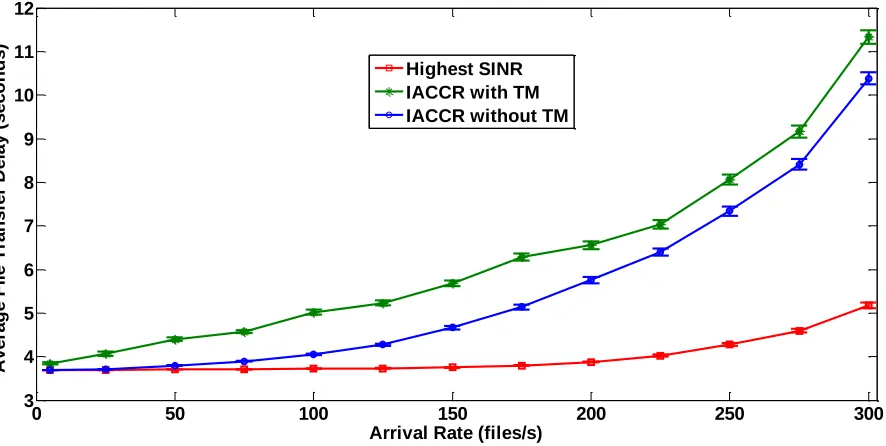 Fig. 9. Blocking probability of baseline scheme and Test scheme without TM and with TM  