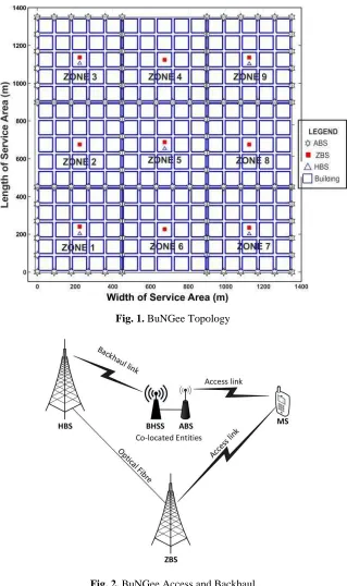 Fig. 2. BuNGee Access and Backhaul