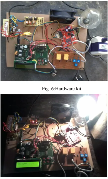 Fig .6:Hardware kit 