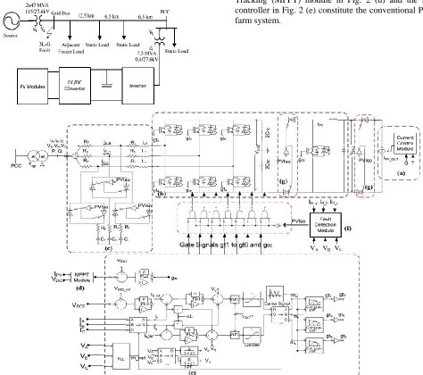 Fig. 2. Detailed PV system inverter and conventional controller with incorporated fault detection module