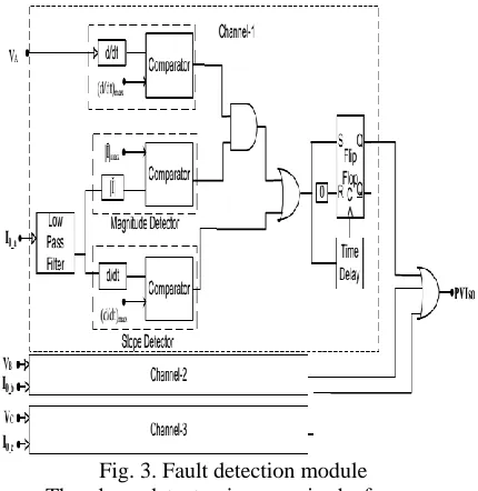 Fig. 2(f), and the internal circuit diagram of it is described The proposed fault detection module is shown in in Fig 3