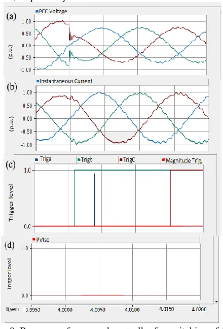 Fig. 9. Response of proposed controller for switching of 60  MVA static load at feeder end  