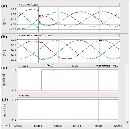 Fig. 11. Response of proposed controller for fast reclosure  operation of relay. 