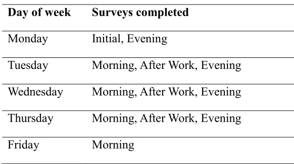Table 1  Measurement Schedule 