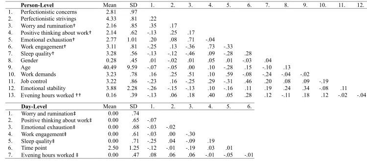 Table 2 Means, Standard Deviations, and Correlations Between Study Measures at the Person-Level and Day-Level 