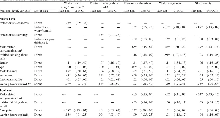 Table 3  Unstandardized Path Estimates and Confidence Intervals for Direct and Indirect Effects   -