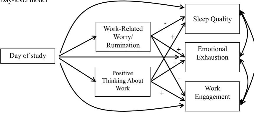 Figure 1. Hypothesized MSEM to test person-level relationships between two perfectionism 