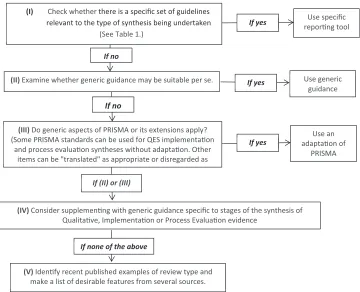 Table 1. Reporting guidelines and supplementary resources of relevance to the assessment of implementation in systematic reviews