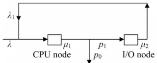 Figure 1. An open queueing network with feedback. 