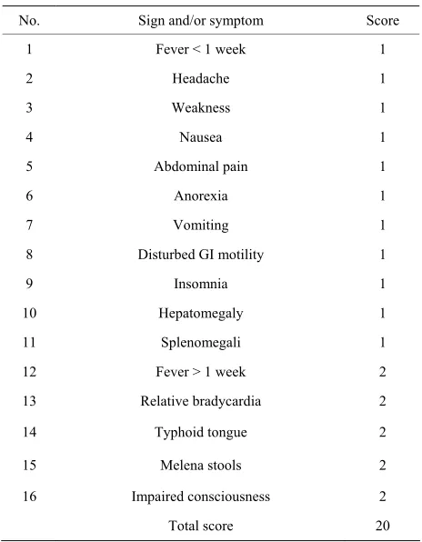 Table 1. Clinical score for typhoid fever. 