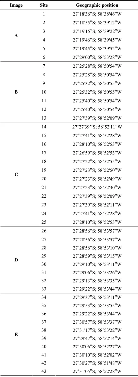 Table S1. Geographic position of study sites. 