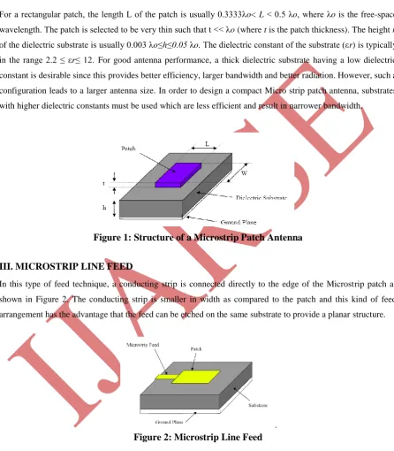 Figure 1: Structure of a Microstrip Patch Antenna 
