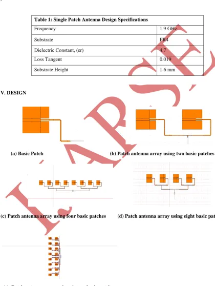 Table 1: Single Patch Antenna Design Specifications  