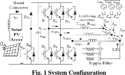 Fig. 1 System Configuration 