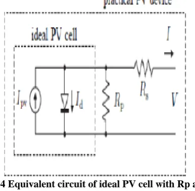 Fig. 4 Equivalent circuit of ideal PV cell with Rp and  Rs 