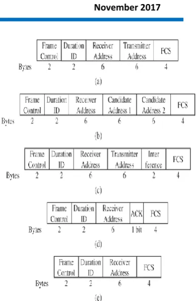 Fig. 3. Control frame structures. (a) RTS. (b) CTS- Uplink (CTS-U). (c) CTSDownlink(CTS-D)