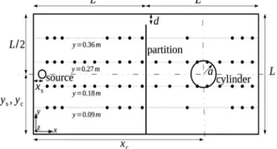 Figure 1: Cross-section of the cuboid cavity used forthe canonical examples and validation measurementshere and in [4].